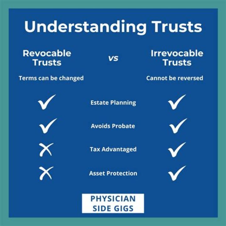 When does a revocable trust become an irrevocable trust?