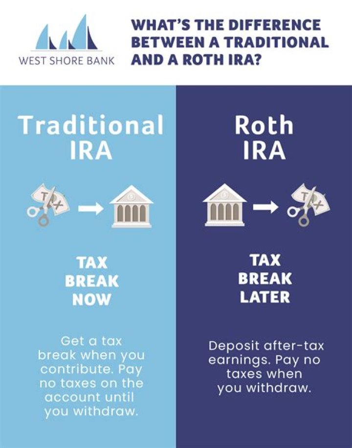 When was the traditional IRA created?
