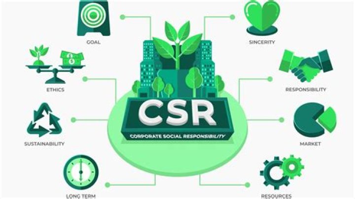 Where can I find CSR reports?