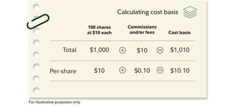 Which cost basis is best for me?