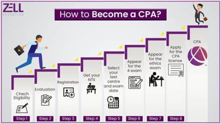 Who is able to get help under CPA?