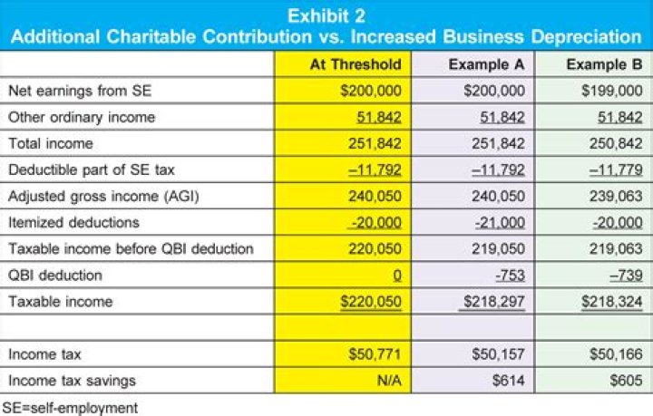 Who is considered Sstb?
