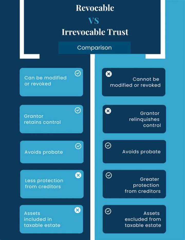 Why would someone have a revocable trust?