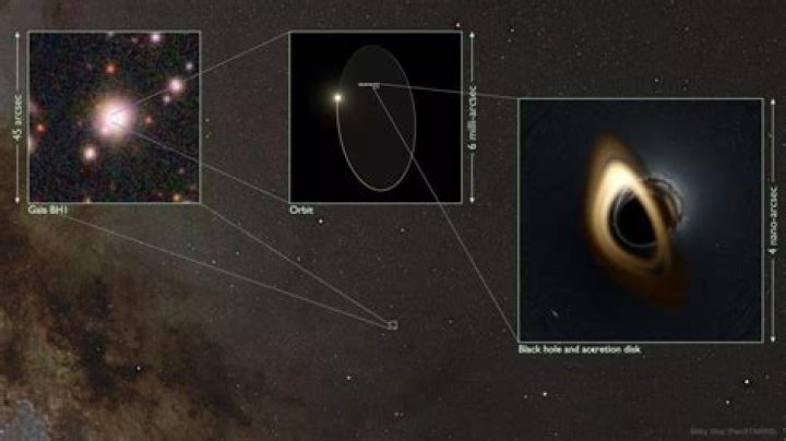 Will a black hole hit Earth?